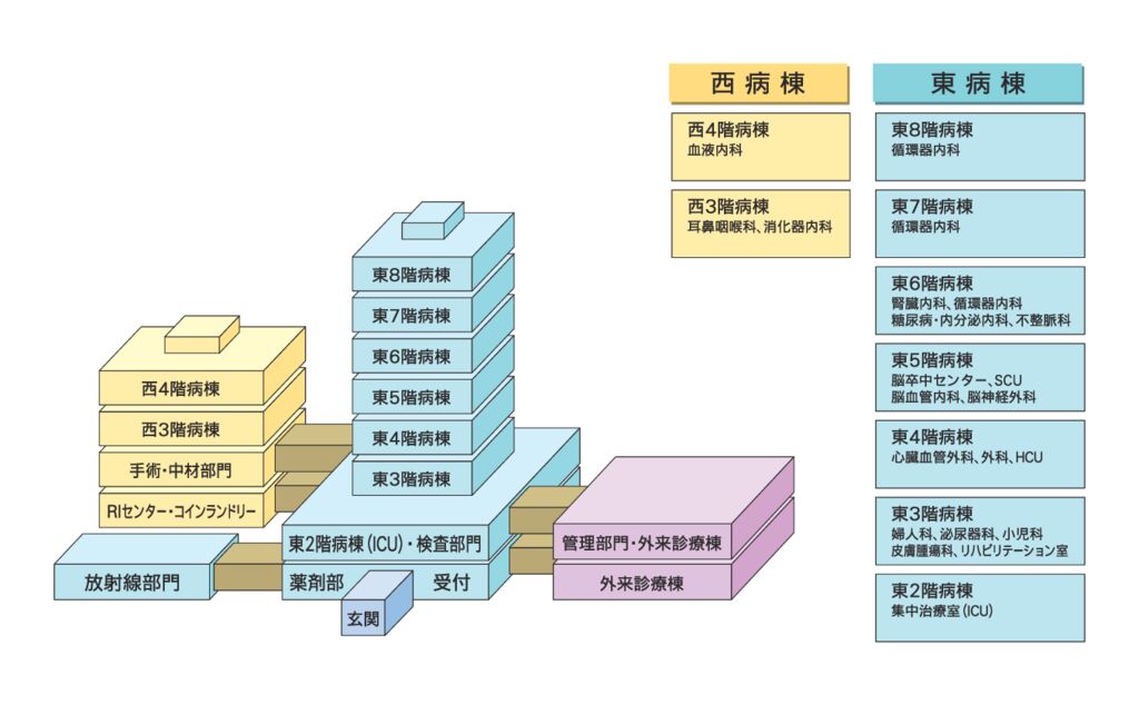 病棟のご案内_HP用のサムネイル