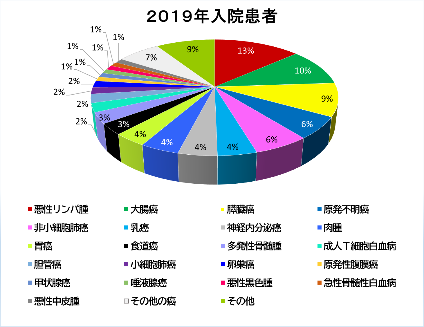 腫瘍内科 独立行政法人 国立病院機構 鹿児島医療センター