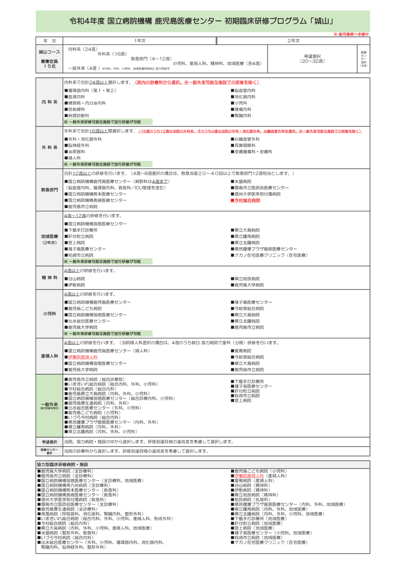 卒後臨床研修について 独立行政法人 国立病院機構 鹿児島医療センター